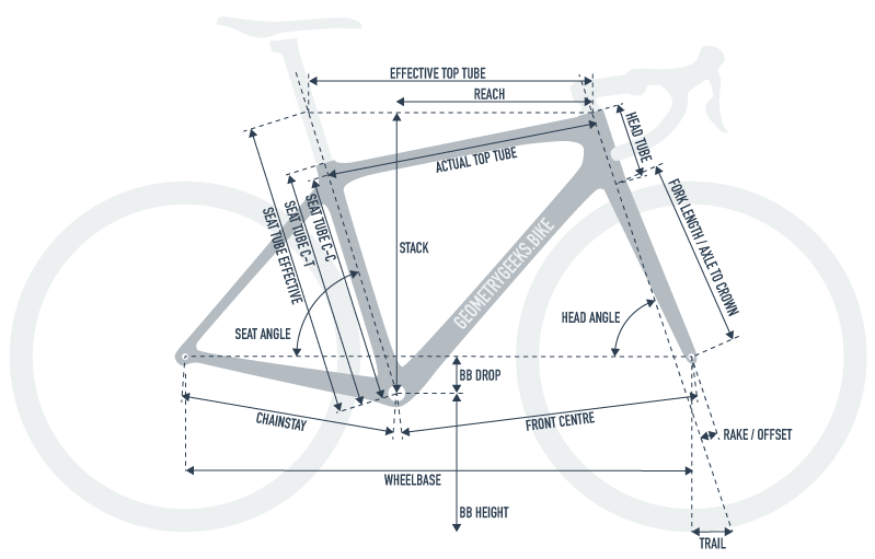 Bike Geometry Terms Used on Samebike Fit Guide